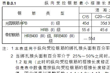 柱钢筋冷搭接长度规范