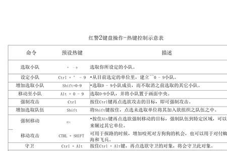 红警快捷键总按出来字母咋整