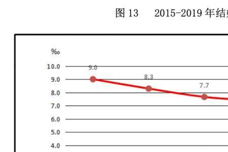 相亲结婚的离婚率高吗