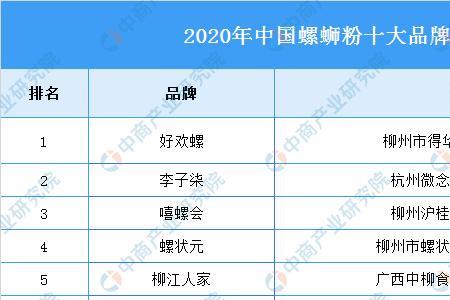 万人同品牌螺蛳粉怎么样