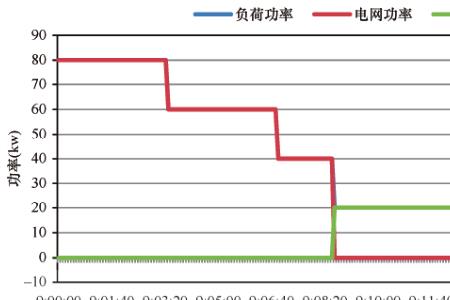 动力电池怎么样算一次循环