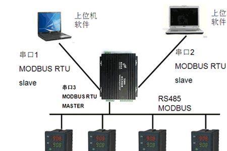 modbus 程序