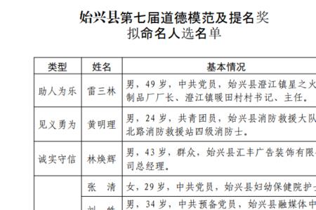 提名人选公示是什么意思