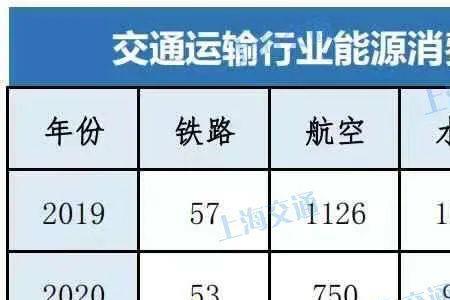 3.3能耗一小时多少电