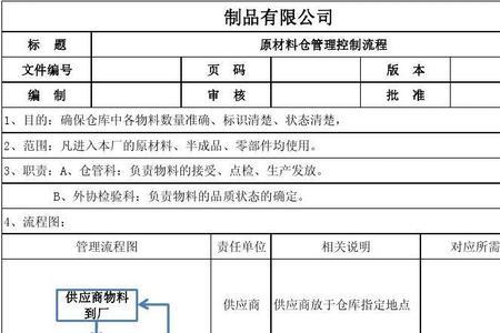 仓库的收发存制度是什么