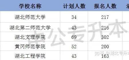 专升本210啥水平