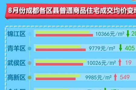 成都孩子上学还要求房子大小吗