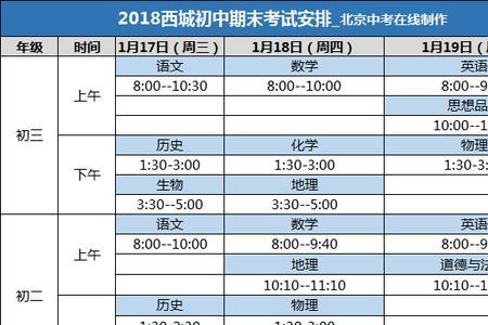 初一学期是一年还是半年