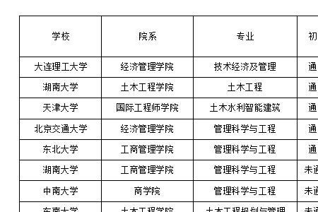 大连理工大学保研学费每年多少