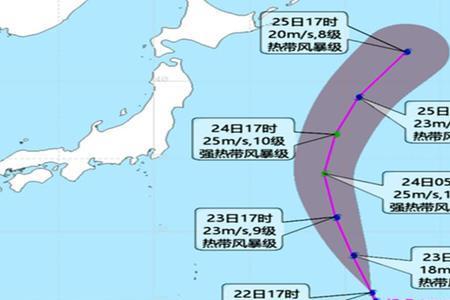 2000百帕什么意思