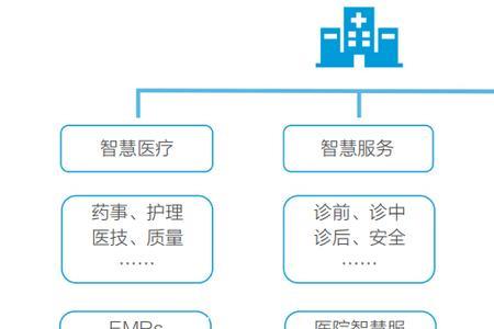 管理医院的机构是什么