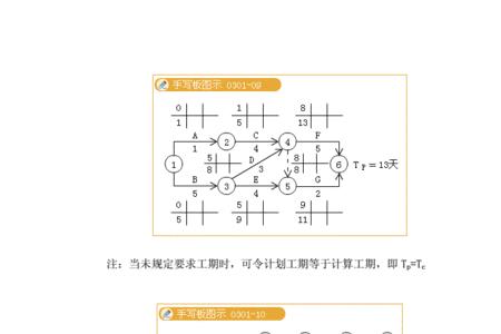 单代号网络图fts是什么意思