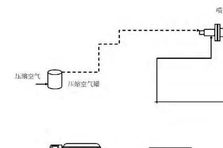 d型汽油喷射系统用什么空气计量
