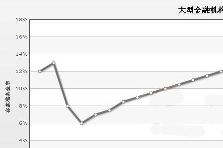 存款准备金率多少是安全的