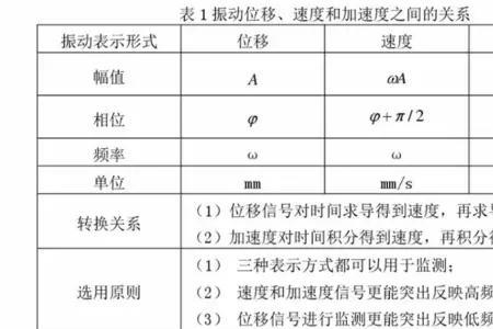 振动加速度高的原因