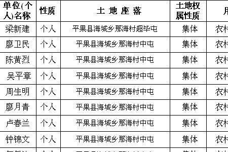 林权是权籍调查还是地籍调查