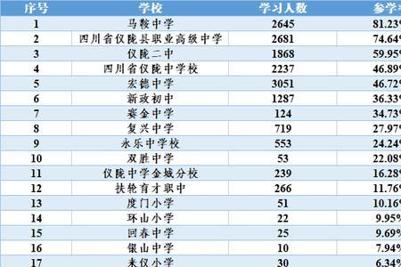 初中1500多少满分