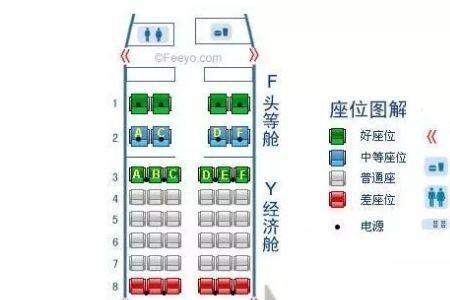 飞机经济舱31到55排哪个位置好