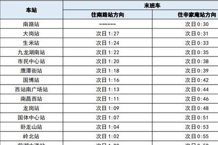 火车夜间停止播音时间