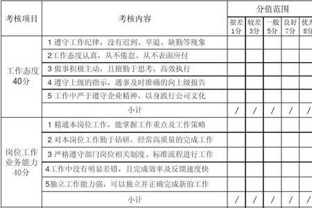 个人考核表包括哪些方面