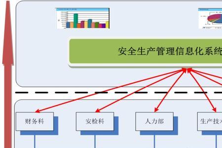 三体系三机制是什么意思