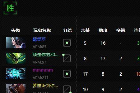 dota怎样收益更高