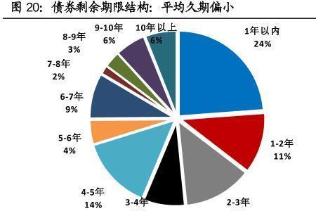 久期和剩余期限的区别