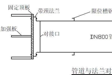 管道垂直度怎么观察