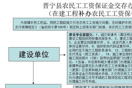 第三方活期转保证金什么意思