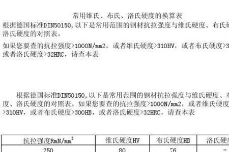 维氏硬度和洛氏硬度的转换