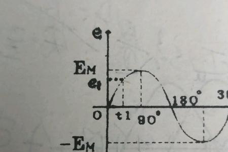 正弦函数物理意义