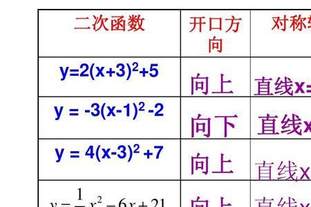 二元二次函数图像顶点怎么确定