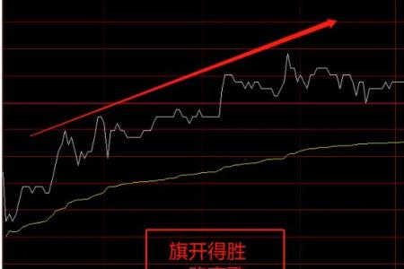 跌破开盘价意味着什么意思