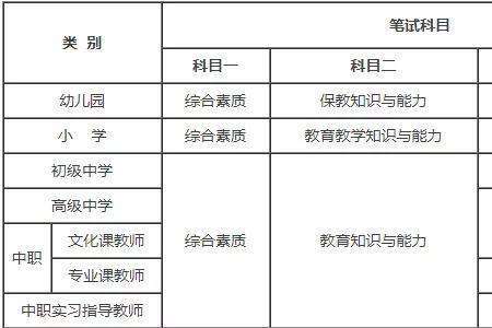 教资报名非师范错填成师范