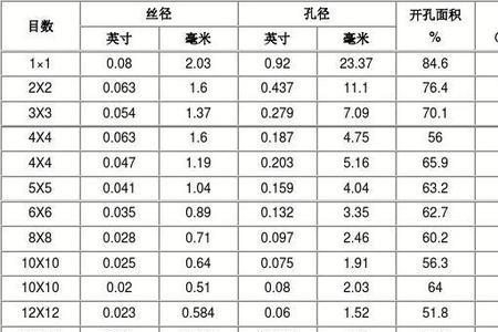 13石子筛网规格多大