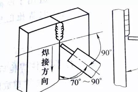 立焊多层多道焊多宽合适