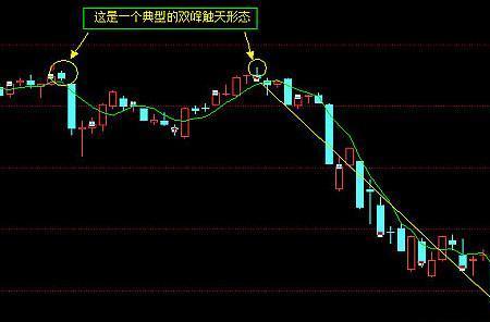 尾盘大跳水意味着什么