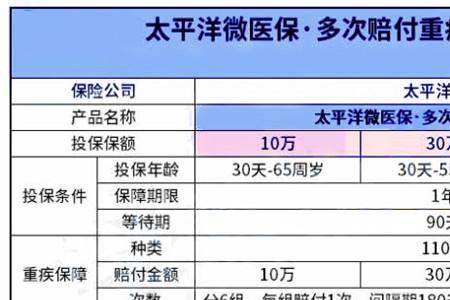 太平洋保险怎么查询赔付多少