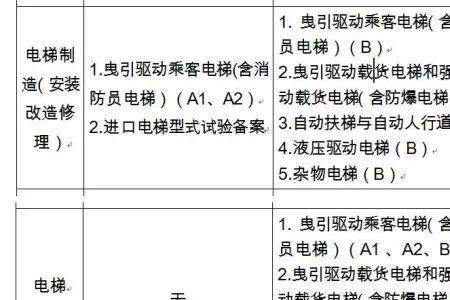 特种设备对电梯平层标记的规定