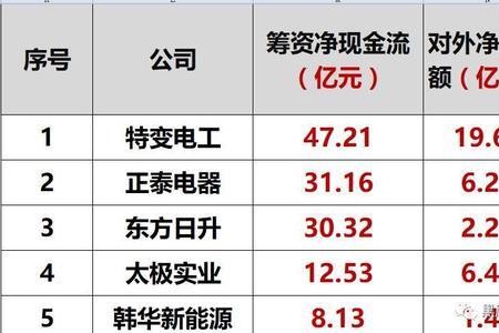 协鑫集团旗下有几家公司