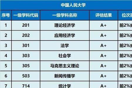 自然学科和人文学科哪个好