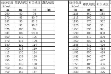 hb380是多少硬度