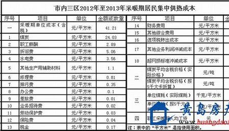 山东青岛新入职教师有取暖费吗