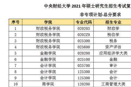 考研标准分怎么算