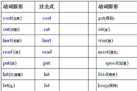 nuy的过去式