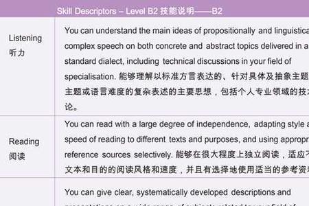 cefra2相当于雅思几级