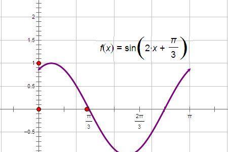 y=0的函数图像