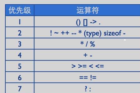 c语言随机运算符怎么弄