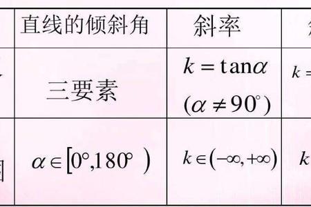 互相垂直的函数