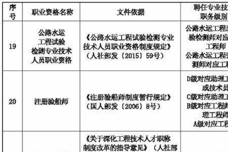 电子厂助理工程师什么级别